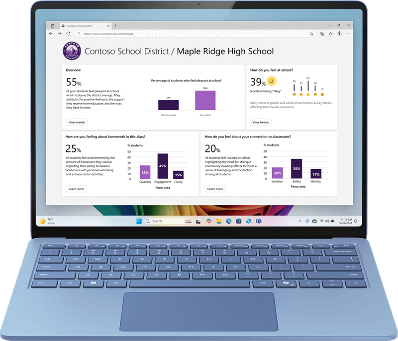 A laptop with Windows 11. On the laptop is a school well-being dashboard for Contoso School District - Maple Ridge High School.