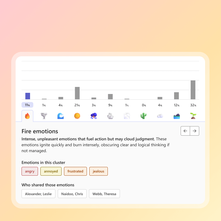 Screenshot of Emotion Clusters that can be found in the Trends view in Reflect.