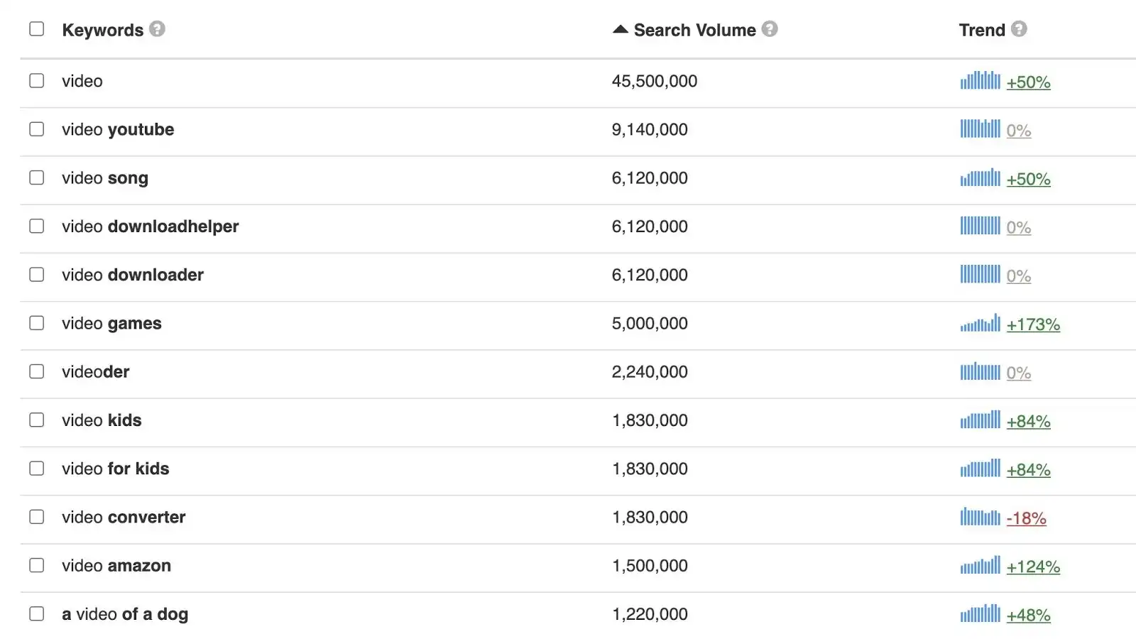 Keyword tools