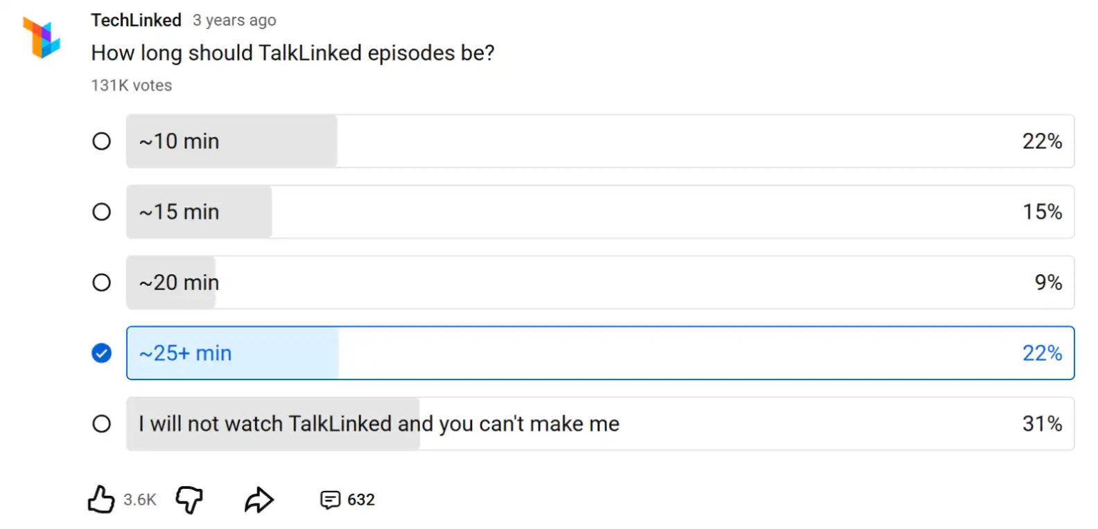 An example of a technology YouTube poll